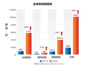 物联网的起源、演进与现代应用服务全景