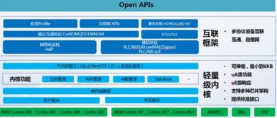 物联网时代，中国物联网芯片及MCU厂商将迎大规模崛起
