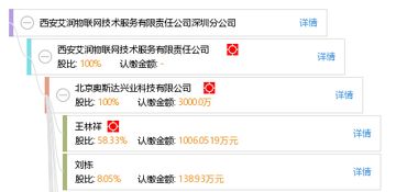 西安艾润物联网技术服务有限责任公司深圳分公司 物联网应用服务领航者